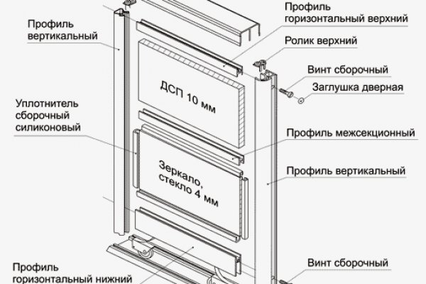 Не входит в кракен пользователь не найден