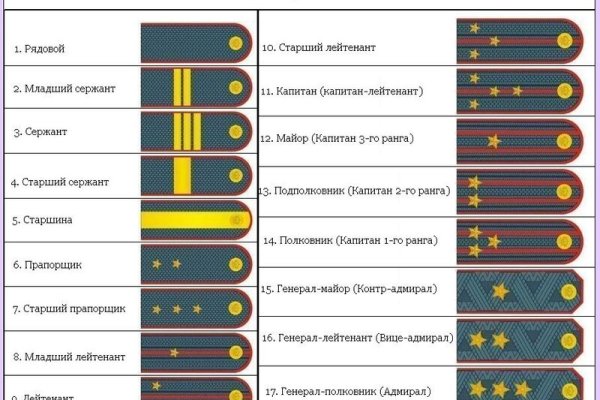 Купить наркотики в москве