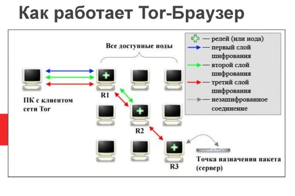 Кракен 16 даркнет продаж