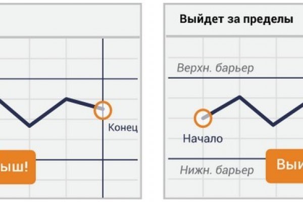 Кракен сайт как зайти