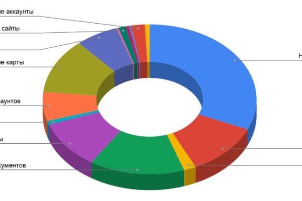 Kraken dark market